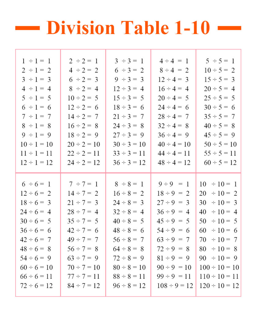 таблица деления от 1 до 10 распечатать