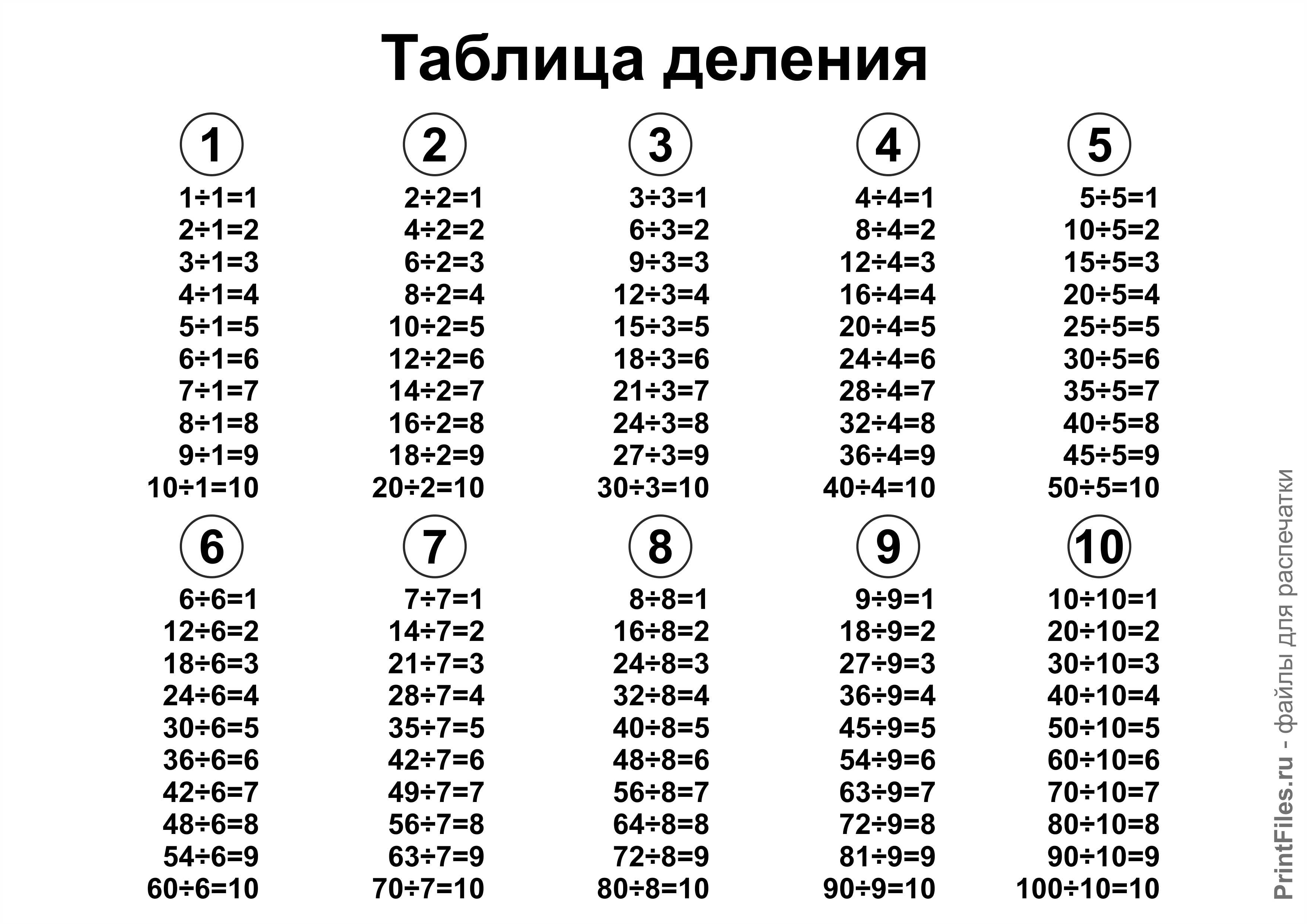 таблица деления от 1 до 10 распечатать