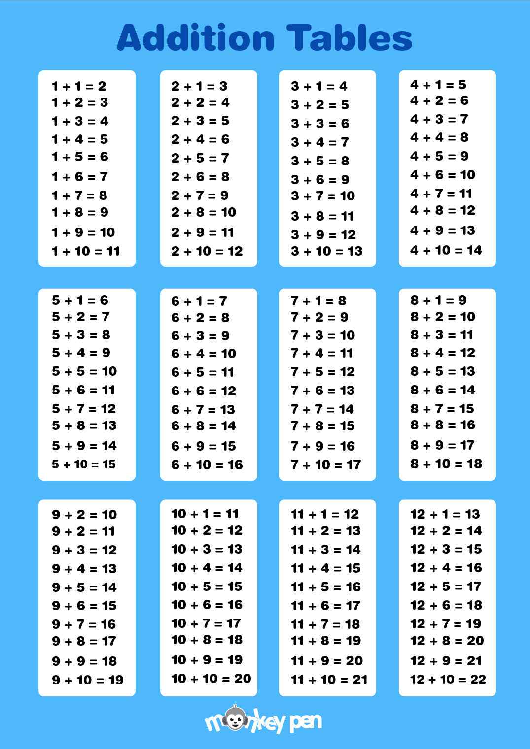Таблица сложения в пределах 20 - распечатать