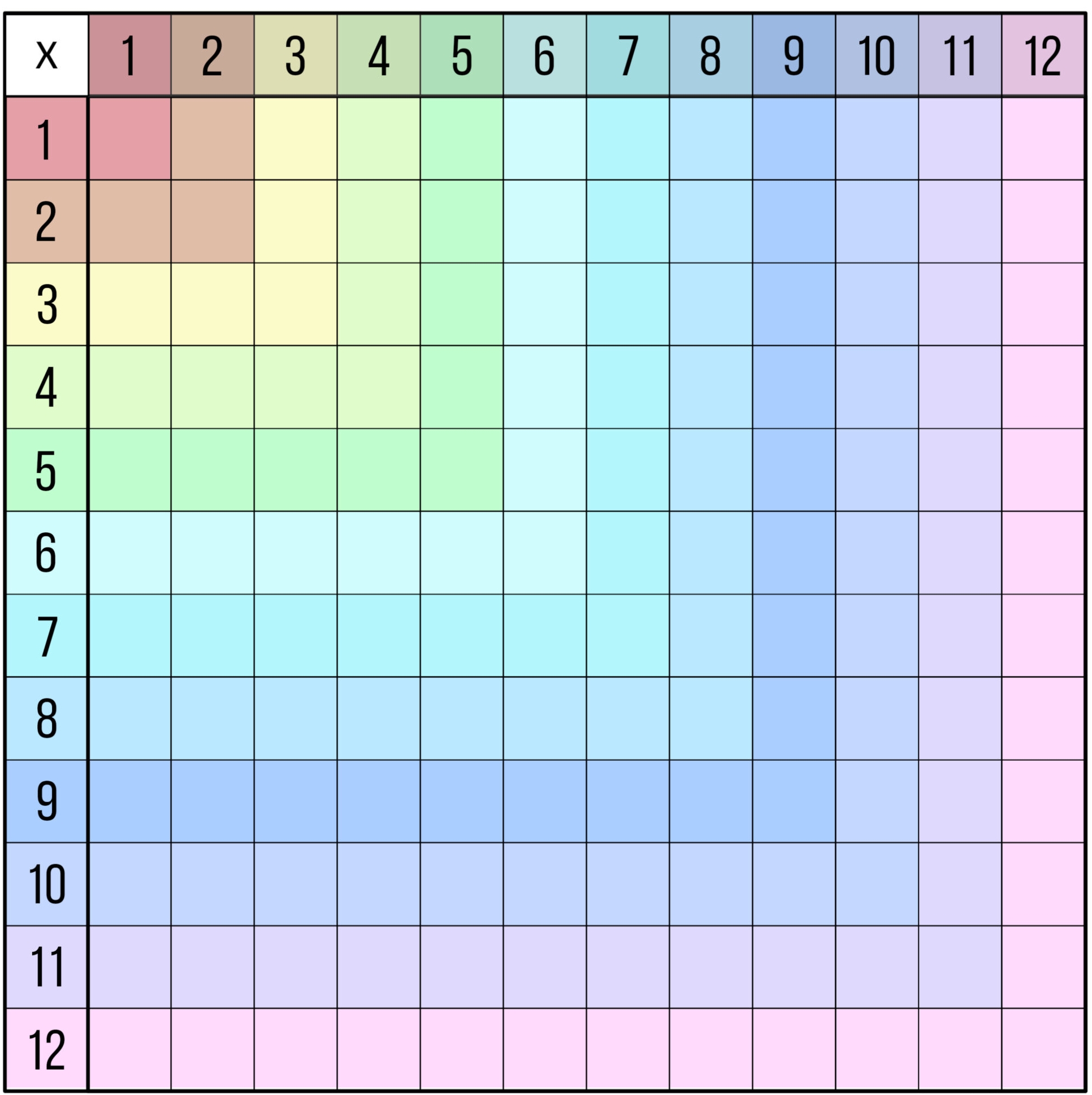 таблица пифагора для заполнения 