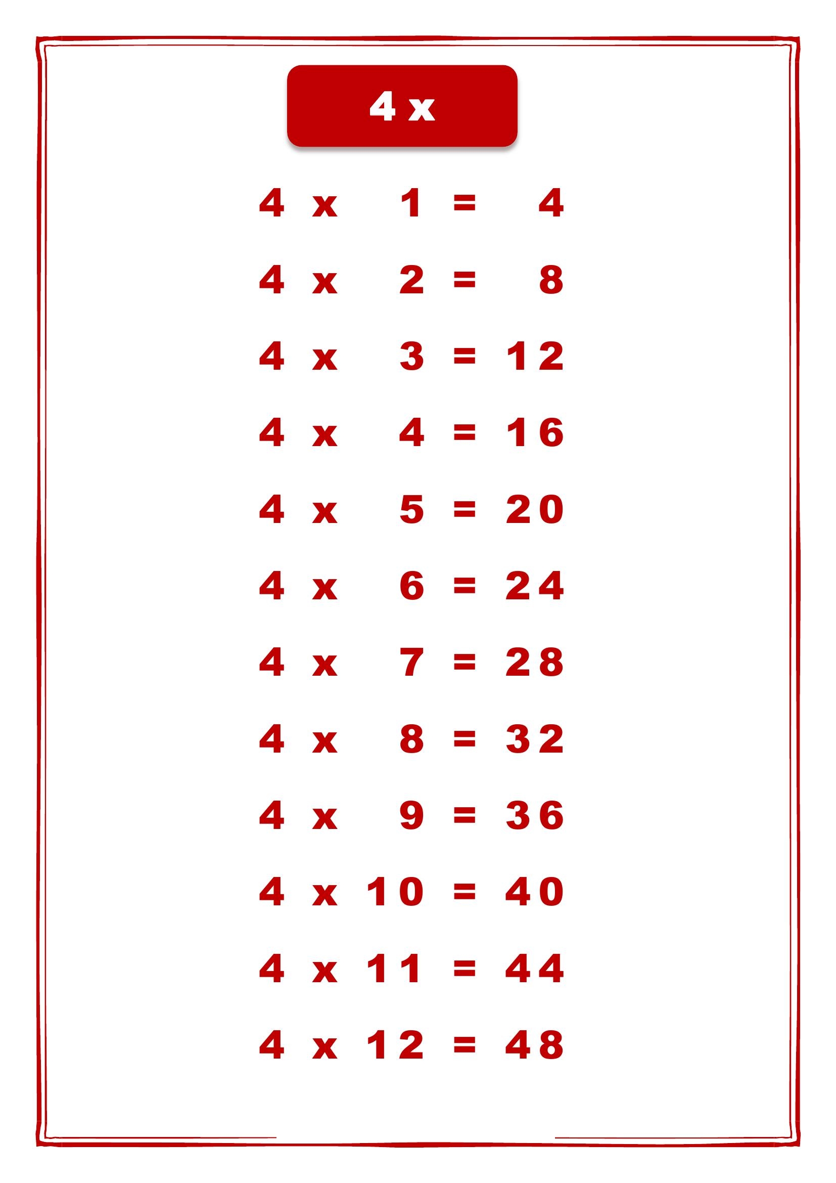 таблица умножения на 4