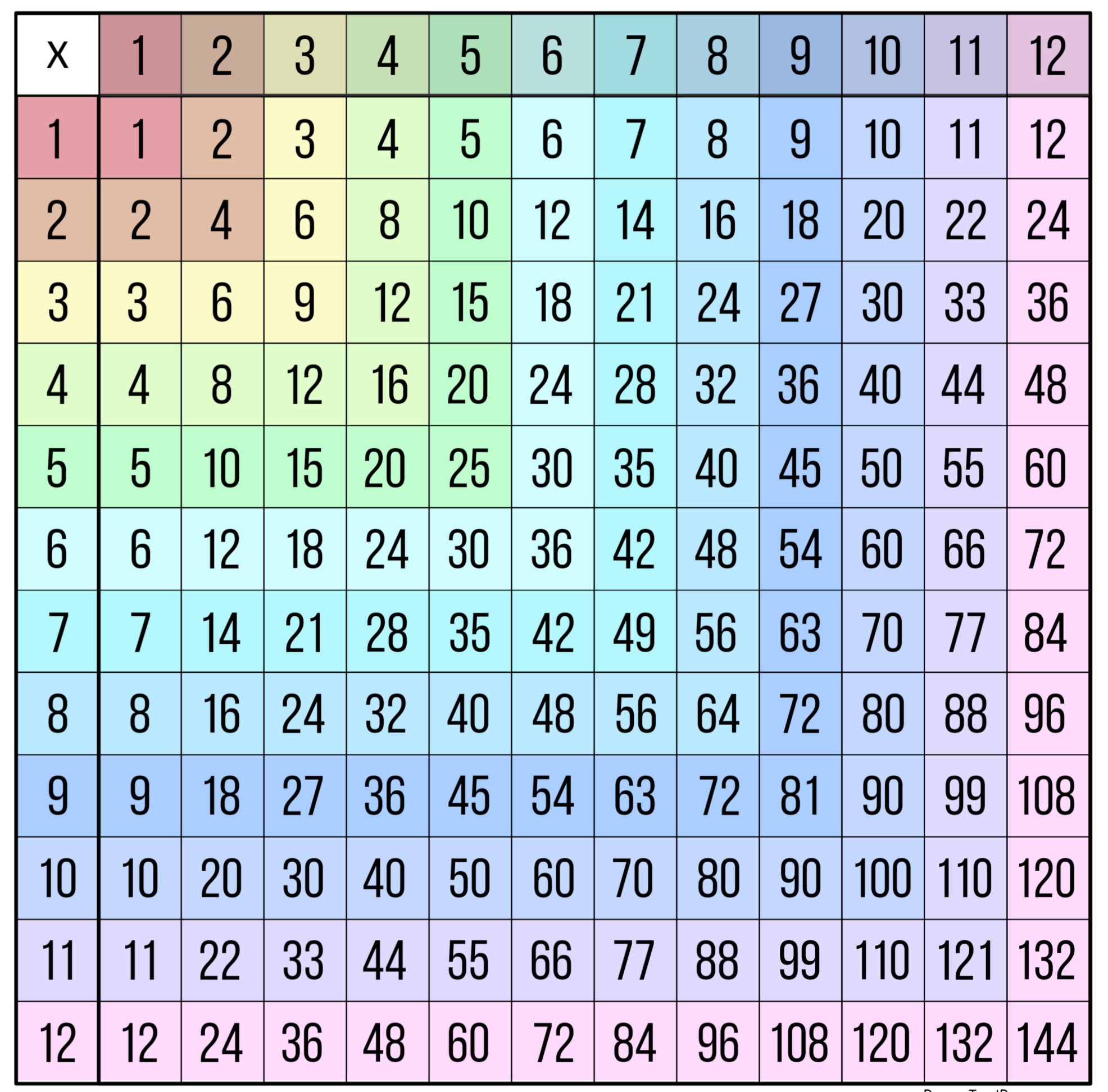 таблица пифагора 12 на 12