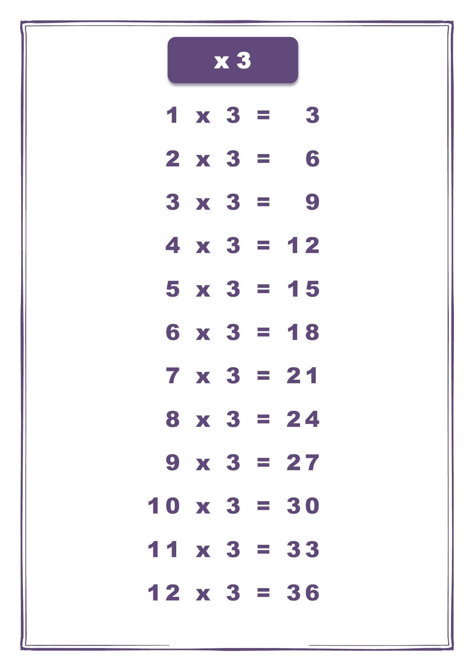 Таблица умножения на 3 - второй вариант