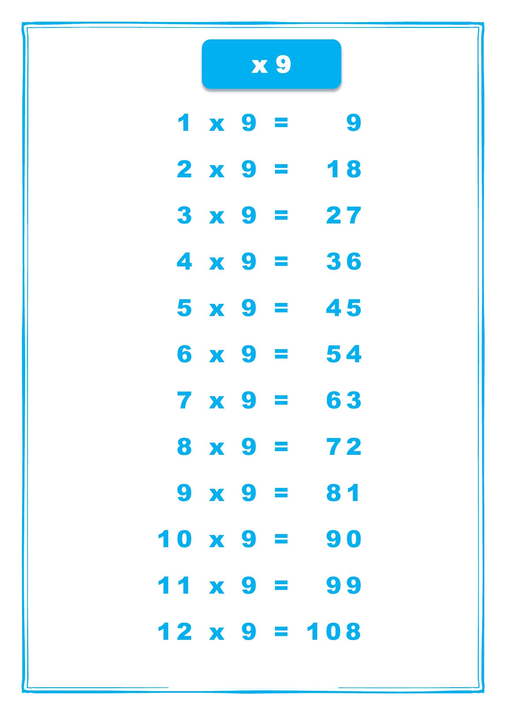 таблица умножения на 9