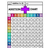Скачать и распечатать таблицу сложения и вычитания для 1 класса