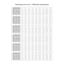 Закладки - таблица умножения