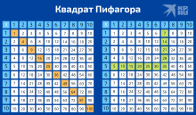 Таблица деления -распечатать и скачать